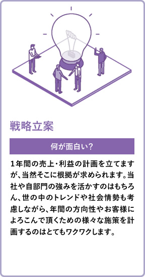 戦略立案 何が面白い？ １年間の売上・利益の計画を立てますが、当然そこに根拠が求められます。当社や自部門の強みを活かすのはもちろん、世の中のトレンドや社会情勢も考慮しながら、年間の方向性やお客様によろこんで頂くための様々な施策を計画するのはとてもワクワクします。