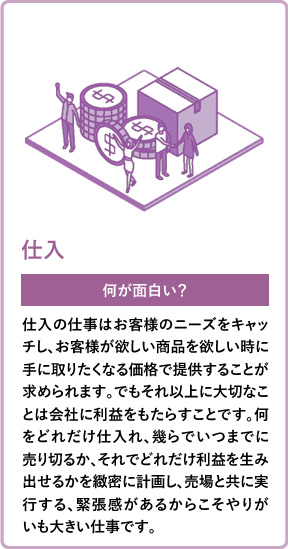 仕入 何が面白い？ 仕入の仕事はお客様のニーズをキャッチし、お客様が欲しい商品を欲しい時に手に取りたくなる価格で提供することが求められます。でもそれ以上に大切なことは会社に利益をもたらすことです。何をどれだけ仕入れ、幾らでいつまでに売り切るか、それでどれだけ利益を生み出せるかを緻密に計画し、売場と共に実行する、緊張感があるからこそやりがいも大きい仕事です。